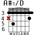 A#7/D for guitar - option 1