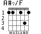 A#7/F for guitar - option 2
