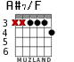 A#7/F for guitar - option 3