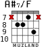A#7/F for guitar - option 6