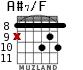 A#7/F for guitar - option 7