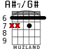 A#7/G# for guitar - option 3