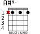 A#9- for guitar - option 1