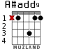 A#add9 for guitar - option 3