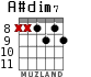 A#dim7 for guitar - option 2