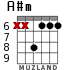 A#m for guitar - option 3