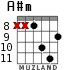 A#m for guitar - option 4
