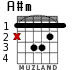 A#m for guitar - option 1