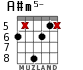 A#m5- for guitar - option 4