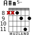 A#m5- for guitar - option 5