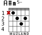 A#m5- for guitar - option 1