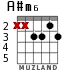 A#m6 for guitar - option 5