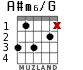 A#m6/G for guitar - option 2