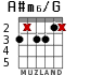 A#m6/G for guitar - option 3