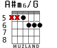 A#m6/G for guitar - option 6