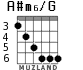 A#m6/G for guitar