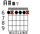 A#m7 for guitar - option 5