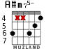 A#m75- for guitar - option 2