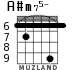 A#m75- for guitar - option 4