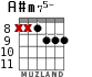A#m75- for guitar - option 6