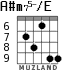 A#m75-/E for guitar - option 4