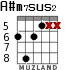A#m7sus2 for guitar - option 3