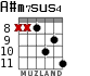 A#m7sus4 for guitar - option 5