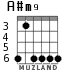 A#m9 for guitar - option 2