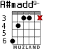 A#madd9- for guitar - option 2