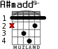 A#madd9- for guitar