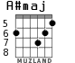 A#maj for guitar - option 3
