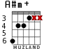 A#m+ for guitar - option 2