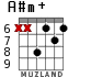 A#m+ for guitar - option 3