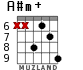 A#m+ for guitar - option 4