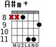 A#m+ for guitar - option 5