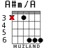 A#m/A for guitar - option 3