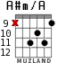 A#m/A for guitar - option 5