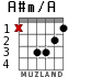 A#m/A for guitar - option 1