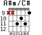A#m/C# for guitar - option 6