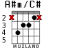 A#m/C# for guitar