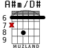 A#m/D# for guitar - option 2