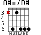A#m/D# for guitar - option 4