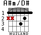 A#m/D# for guitar - option 1