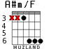 A#m/F for guitar - option 3