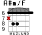 A#m/F for guitar - option 4