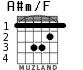 A#m/F for guitar - option 1