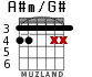 A#m/G# for guitar - option 3