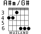 A#m/G# for guitar - option 4