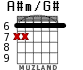 A#m/G# for guitar - option 1