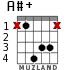 A#+ for guitar - option 2